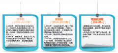 七成用户认可手机安全软件 广东省手机中毒用户最多