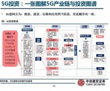 通信行业跨入新商用时代 从财报数据看北讯集团下半年