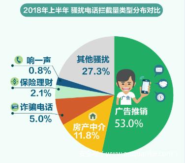 《2018中国手机安全生态研究报告》App滥用权限、免流软件藏风险