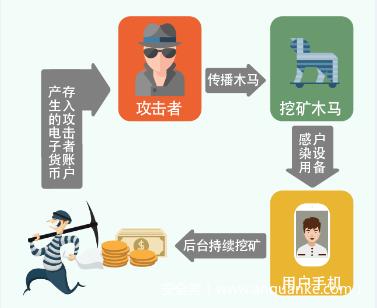 《2018中国手机安全生态研究报告》App滥用权限、免流软件藏风险