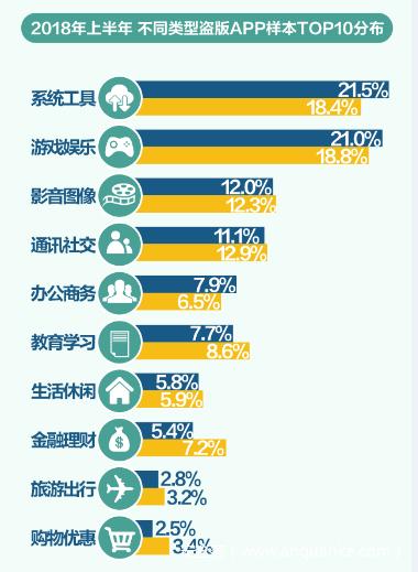 《2018中国手机安全生态研究报告》App滥用权限、免流软件藏风险