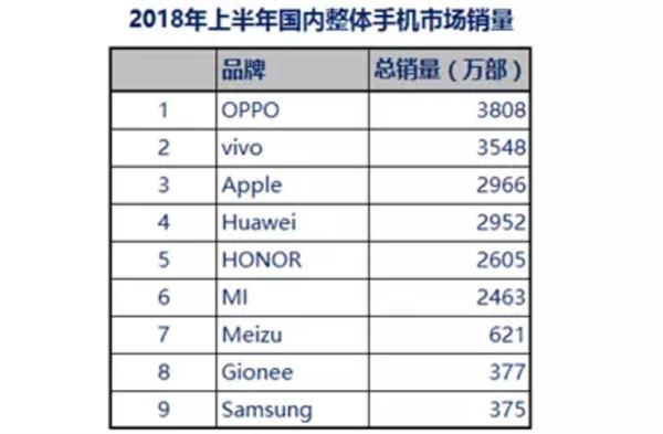 荣耀手机尝鲜微信指纹支付:覆盖7款机型 用户信息安全是前提