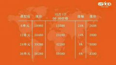 10月1日起VIPKID涨价20% 官方称受汇率影响