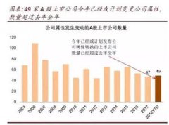 深圳政府百亿入市，本地股英唐智控北讯集团等股价回