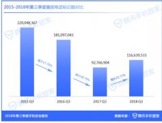 腾讯手机管家发布Q3安全报告 四大看点让你了解移动端风险形