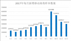 终端应用风险管控 我们该注意什么？