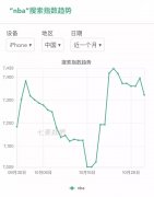 近 7.5 亿人关注的 NBA 如何玩出新花样？！