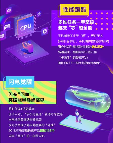 11.11京东手机大数据揭示游戏手机的潮流机密!