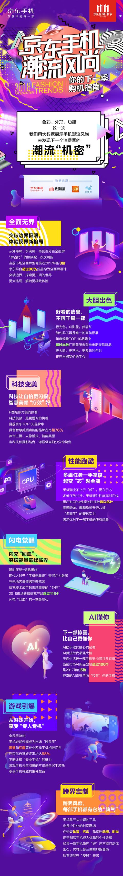 11.11京东手机大数据揭示游戏手机的潮流机密!