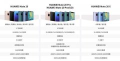 华为Mate20这个版本呼声最高，看来大家对新技术需求很强烈