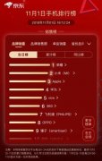 必看！盘点双11首日优惠幅度最高的几款手机
