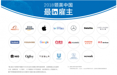 领英发布2018最in雇主榜单，助力企业致胜人才智能时代