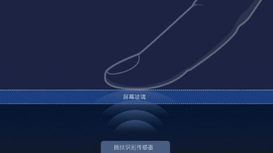 三星S10将采用超声波指纹识别,速度更快,识别面积更大
