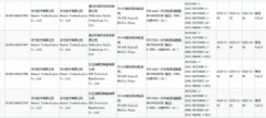 冲刺2亿部目标，华为再曝四款新机，荣耀V20等多款新机下月发