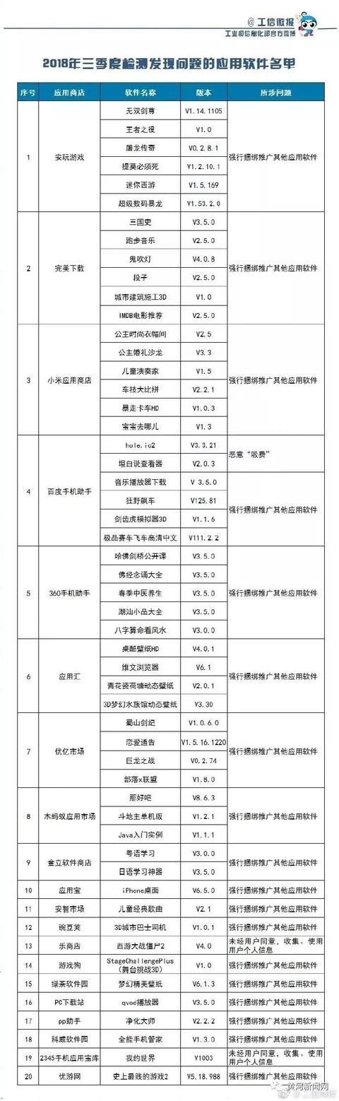 快卸载！这些APP已被工信部下架！