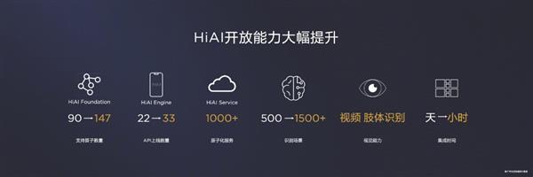 安卓9.0不是想升就能升:荣耀EMUI 9.0系统背后的秘密