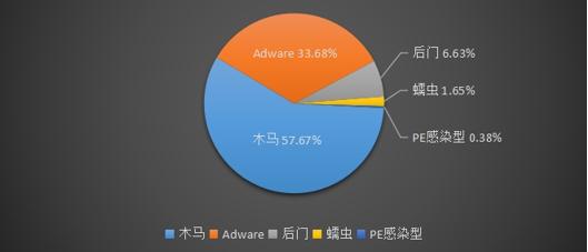 腾讯安全反病毒实验室发布《2018年Q3季度互联网安全报告》