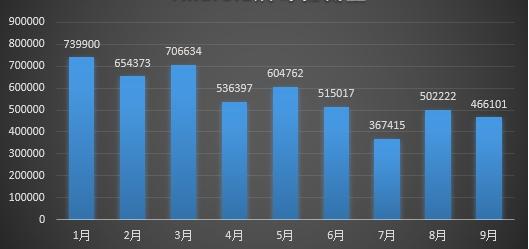 腾讯安全反病毒实验室发布《2018年Q3季度互联网安全报告》