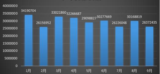 腾讯安全反病毒实验室发布《2018年Q3季度互联网安全报告》