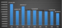 腾讯安全反病毒实验室发布《2018年Q3季度互联网安全报告》