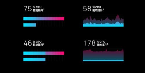 华为Mate 20 Pro评测:堪称完美的最佳旗舰