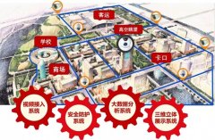 安全视联 态势感知——迪普科技助力吉林市“雪亮工程
