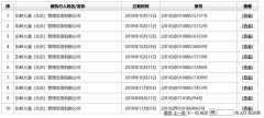 ofo被多法院列为被执行人，涉及金额5360万，此前被传负