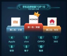 分析：为什么360手机双11表现优于魅族、一加？抓住用