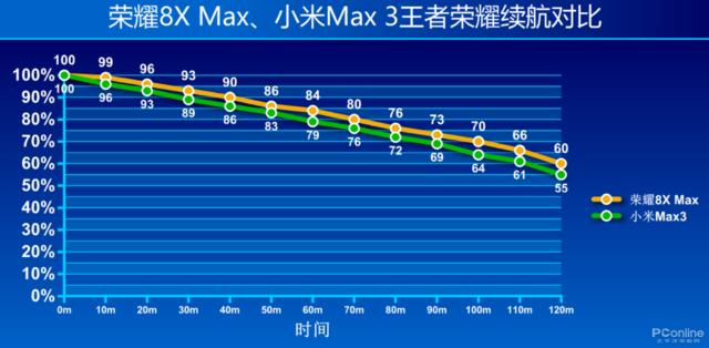 荣耀8X Max另类测试:人人为我,我“喂”人人