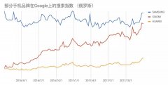 “一带一路”商机无限：俄罗斯、印度、埃及智能手机