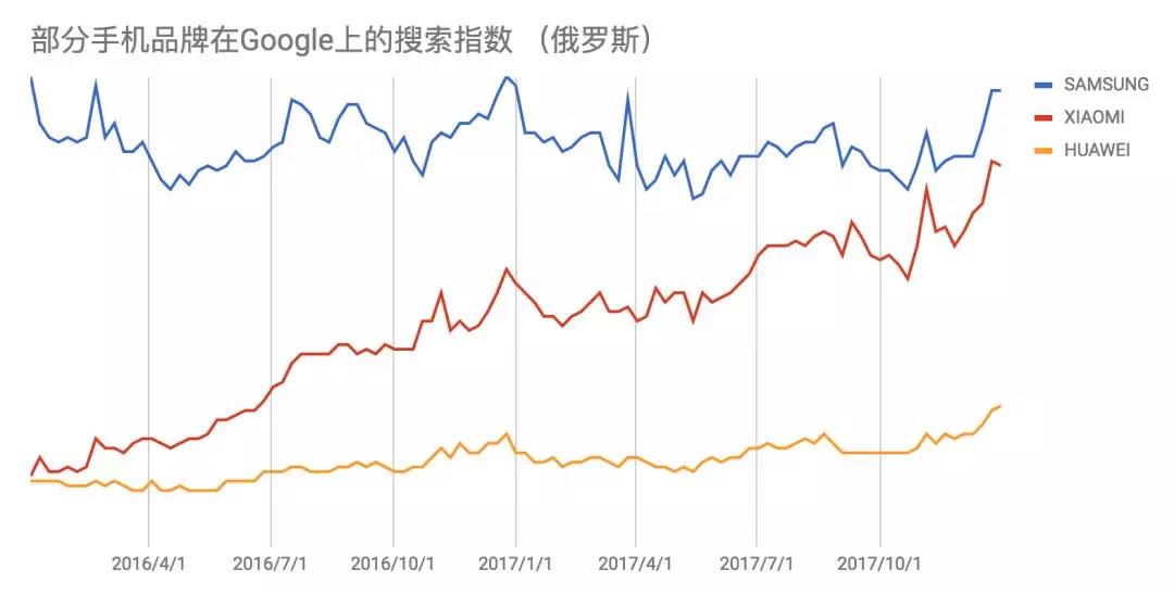 “一带一路”商机无限:俄罗斯、印度、埃及智能手机市场分析