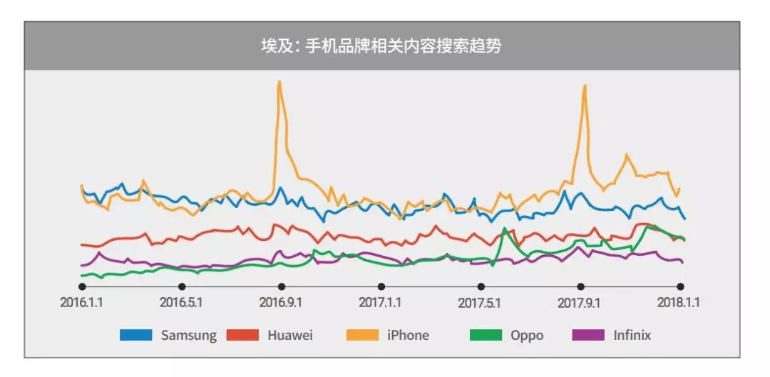 “一带一路”商机无限:俄罗斯、印度、埃及智能手机市场分析