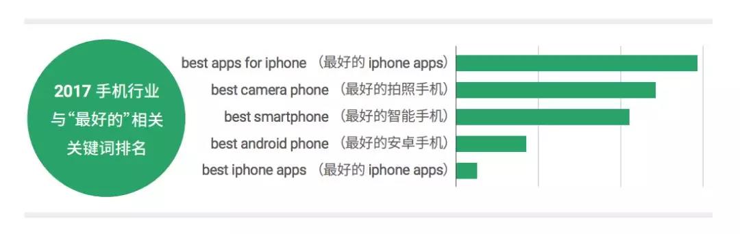 “一带一路”商机无限:俄罗斯、印度、埃及智能手机市场分析
