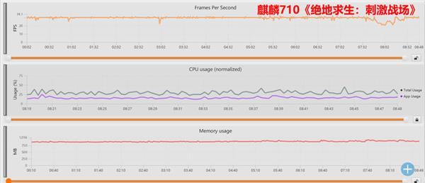 联发科P70安兔跑分出炉:性能表现领先麒麟710