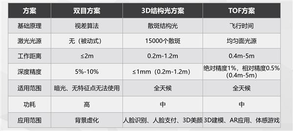 三星S10 5G特别版新细节曝光:六摄中包含ToF传感器