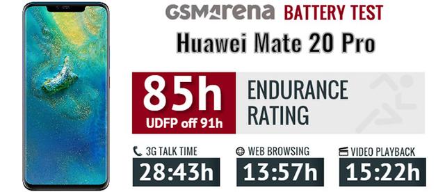 Mate 20续航、快充测试刷榜,华为靠什么比三星、苹果任性?