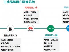 iPhone用户是“隐形贫困人士”？调查报告指“上等人”