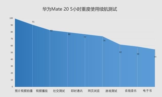 华为Mate 20首测,这就是大家放弃苹果买华为的原因