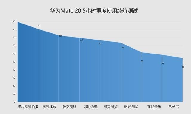 华为Mate 20首测，这就是大家放弃苹果买华为的原因