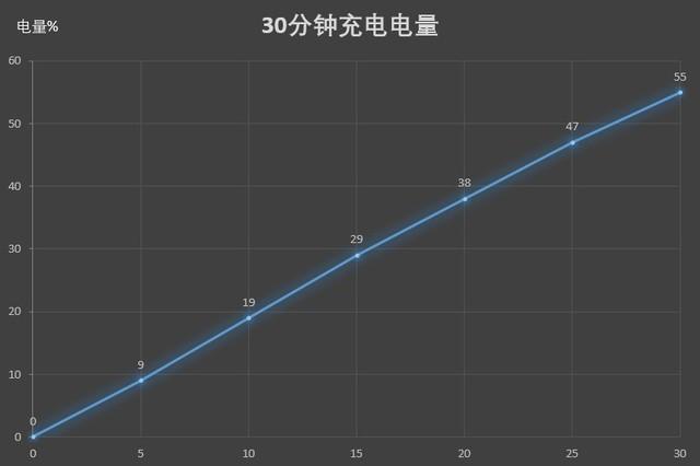 华为Mate 20首测,这就是大家放弃苹果买华为的原因
