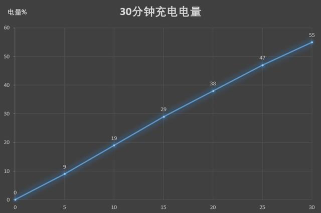 华为Mate 20首测，这就是大家放弃苹果买华为的原因