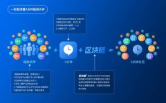 3点钟推出超级伙伴计划 四个“一”读懂这份邀约