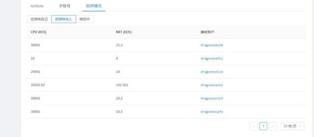 DragonEx首推BetDice游戏火爆十足,参与人次高达35万