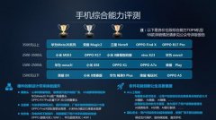 手机综合能力评测：华为称雄三大价位，小米MIX3领跑中