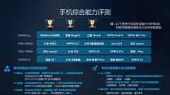 手机综合能力评测：华为称雄三大价位，小米MIX3领跑中端价位