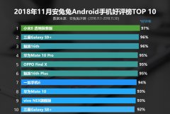 最难买机型或成好评榜榜首，华为Mate20意外落榜