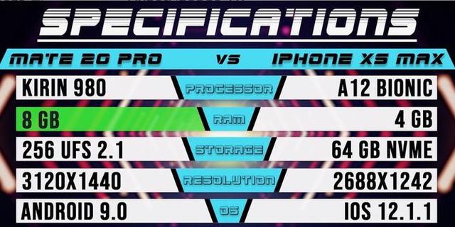 手机速度测试排行榜:iPhone XS Max夺魁