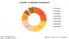 中国手机浏览器市场格局未定，超五成用户担心信息安