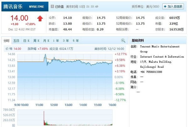 腾讯音乐市值