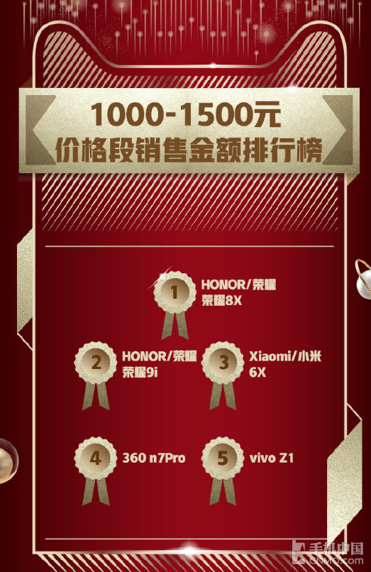 1000-1500元价格段销售额排行榜